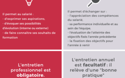 Conversion cl en ml: guide pratique pour l’entretien annuel efficace